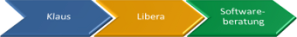 KLS Logo